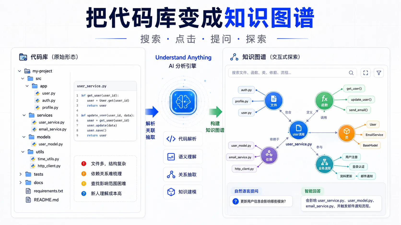 把代码库变成知识图谱