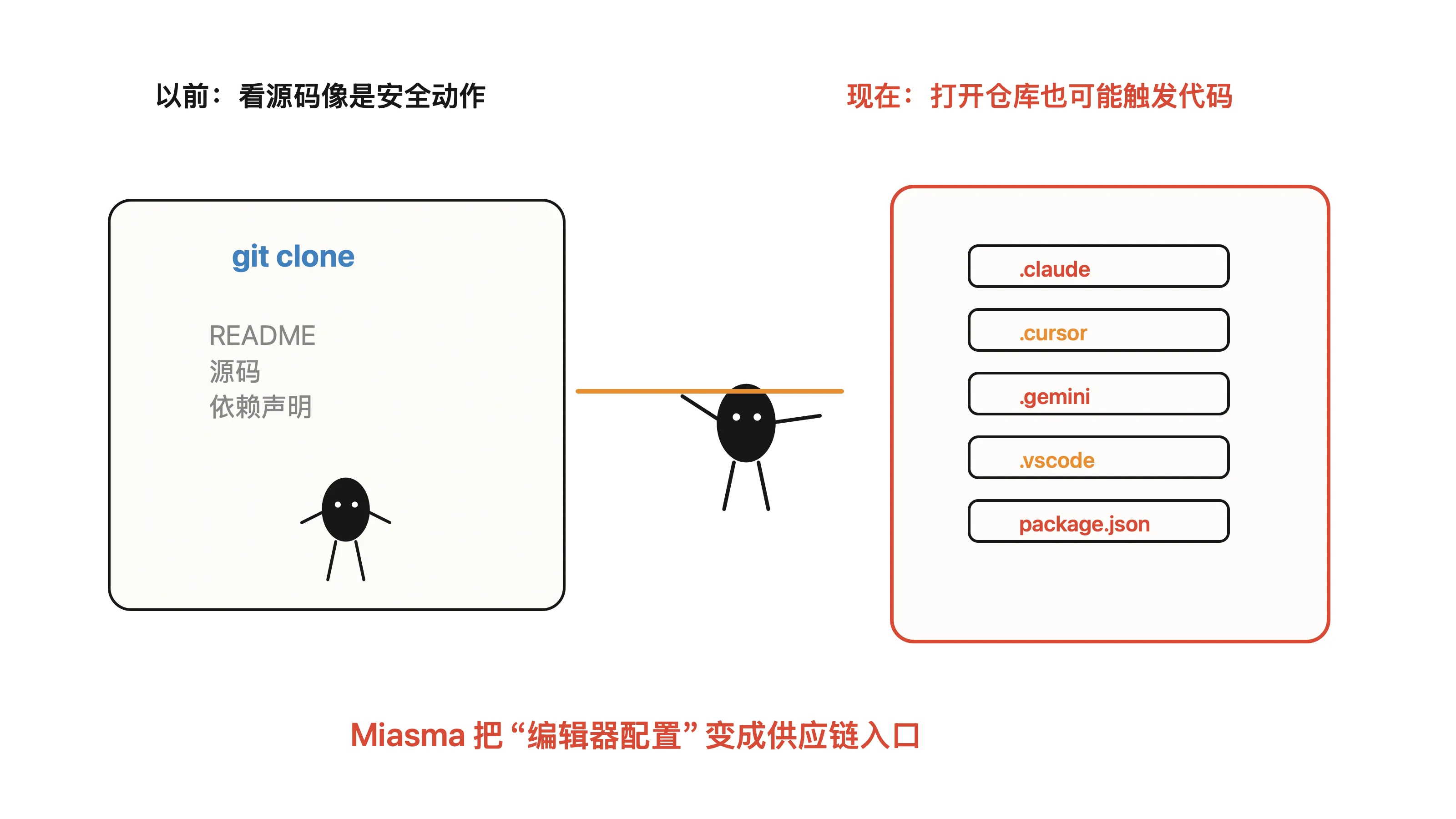 打开仓库也可能触发攻击