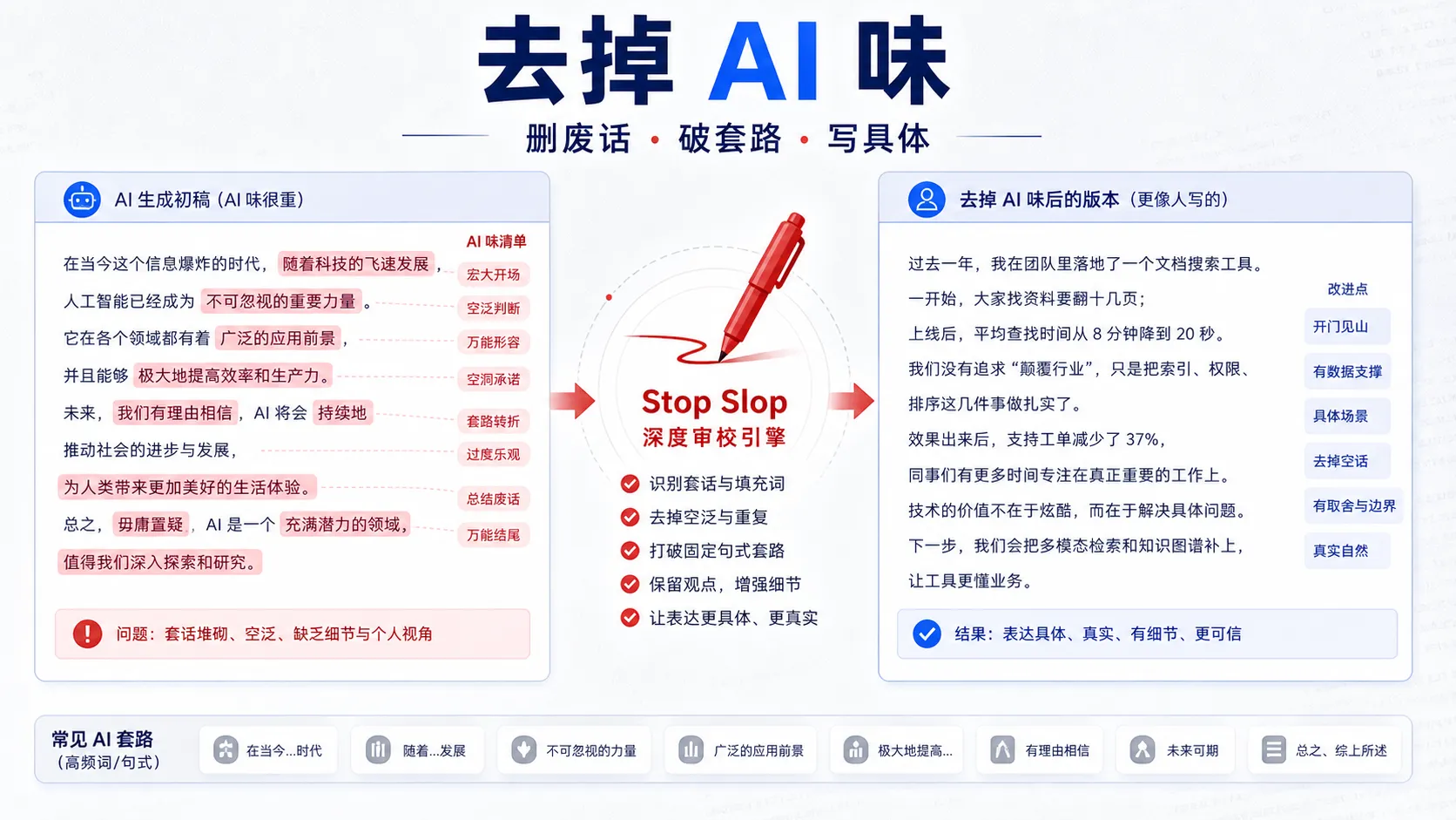 去掉 AI 味