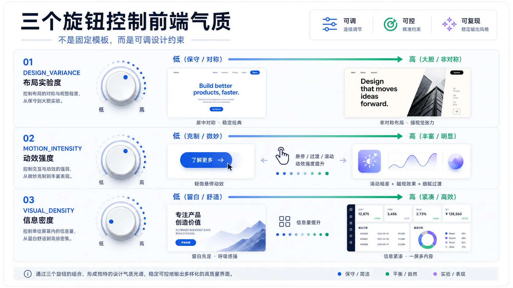 三个旋钮控制前端气质