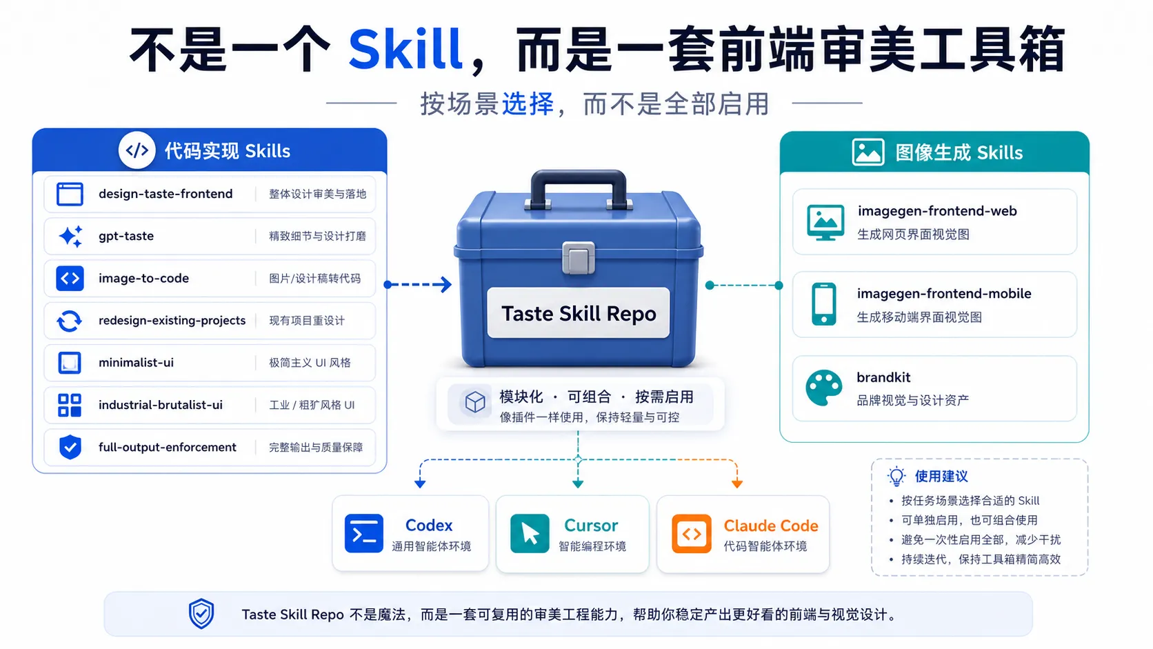 Taste Skill 工具箱