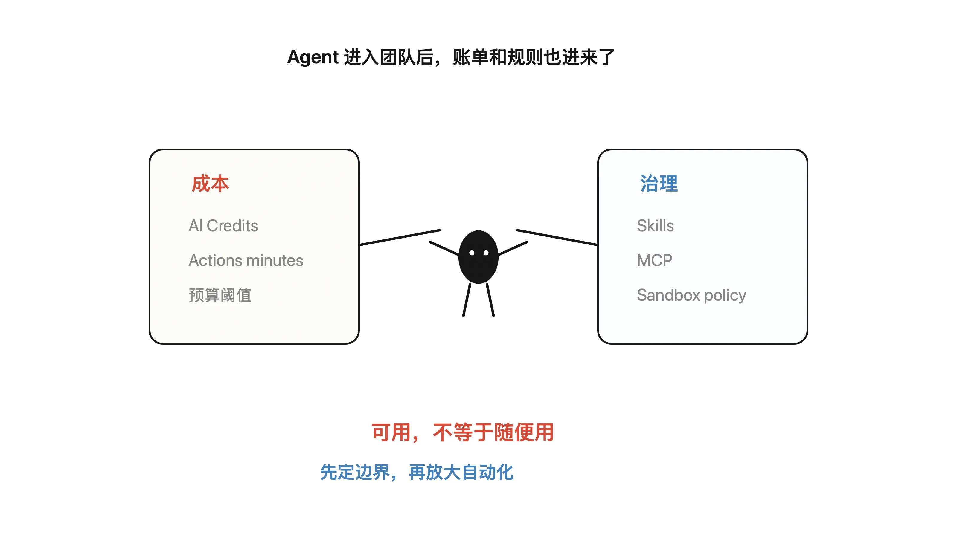 账单和治理也进来了