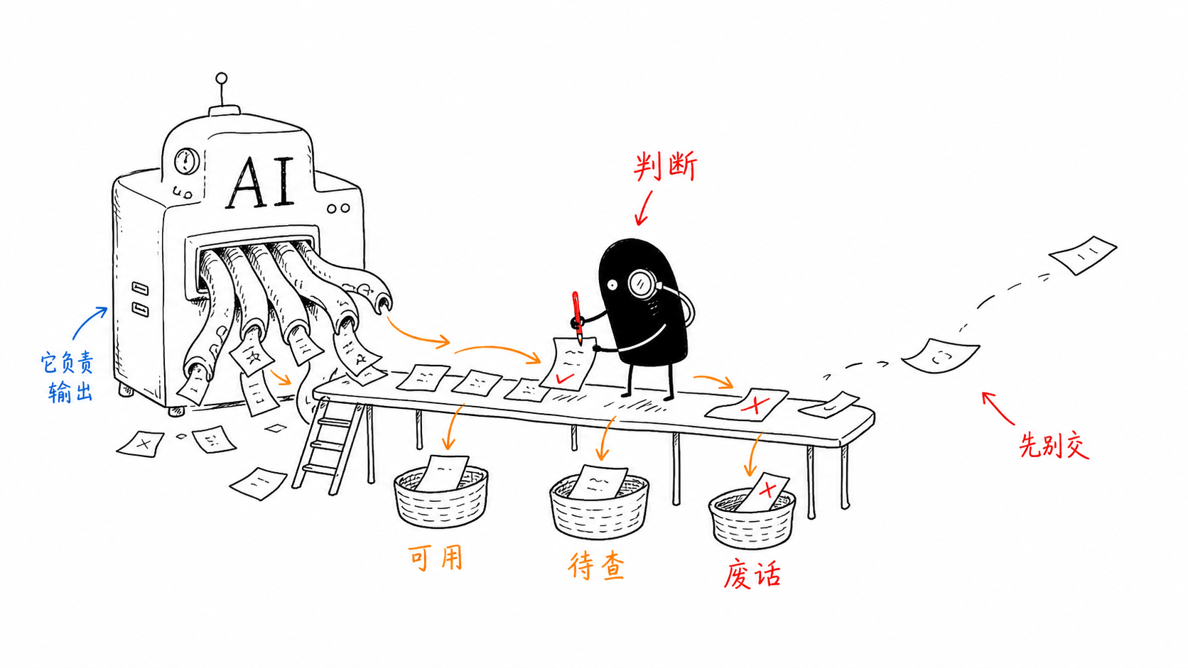 AI 时代，人要练的不是技能，是这几种品质 cover image
